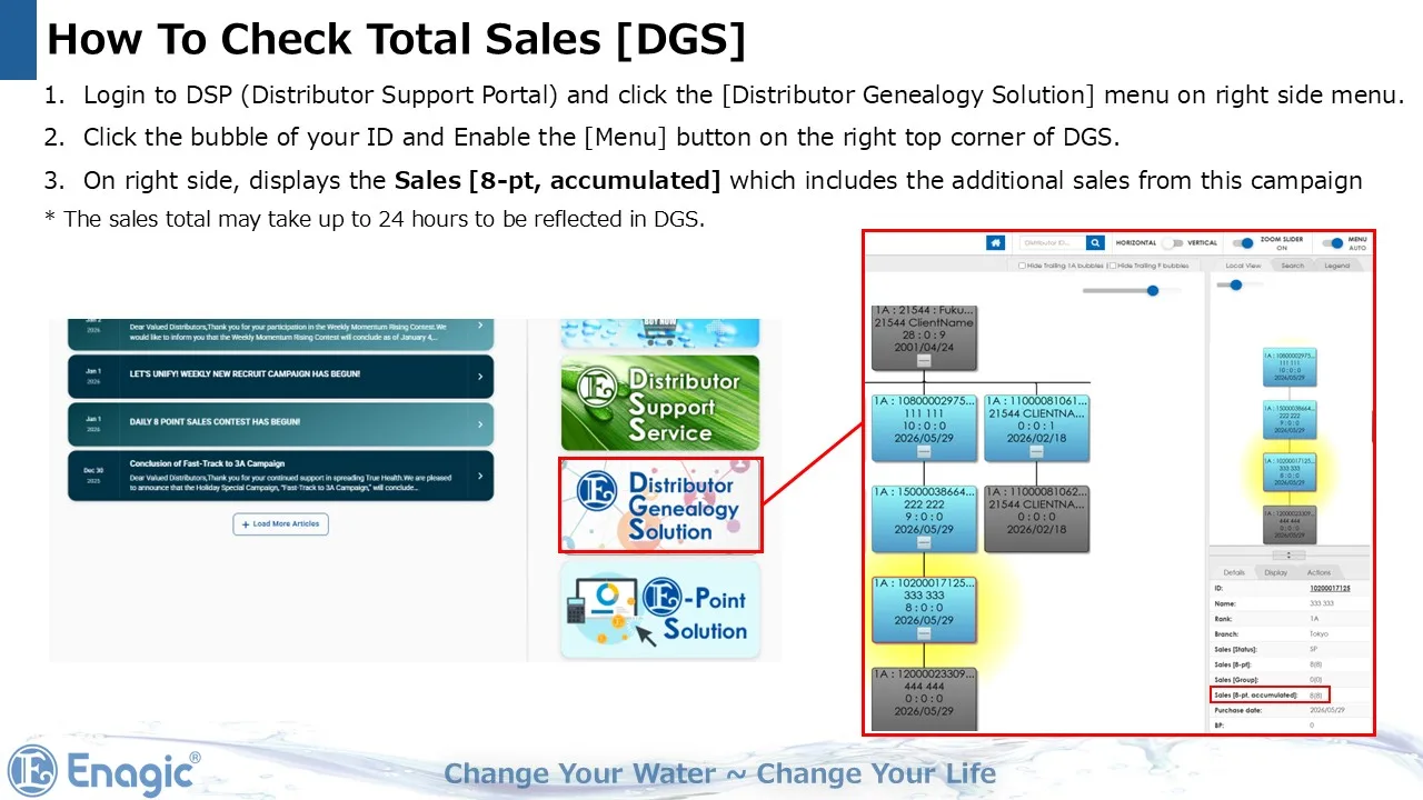 How to check total sales units in DGS during the Enagic Anniversary Special Kangen Campaign